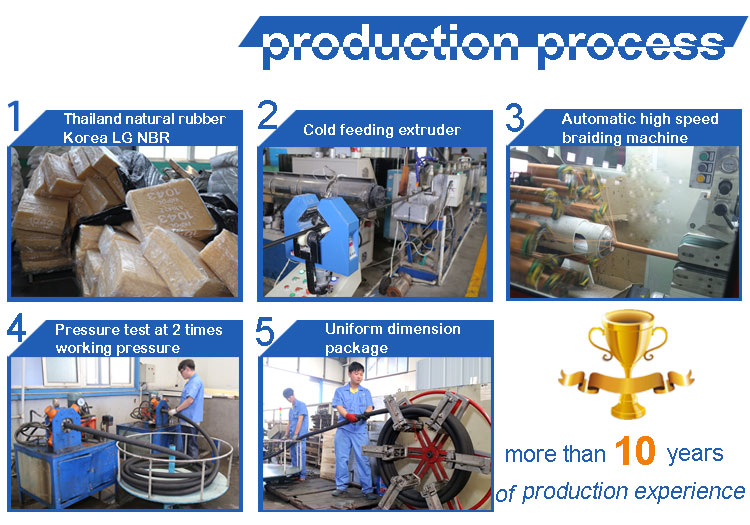 smooth-surface-hose-process.jpg smooth-surface-hose-process.jpg