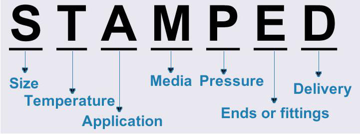 select-proper-hydraulic-hose.png select-proper-hydraulic-hose.png